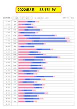 備忘録:愛車ランキング V84未達⁉️-2