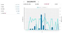 ZESP3のプラン検討（7月分）