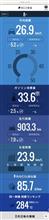 8月平均燃費報告