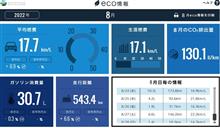2022年8月走行記録