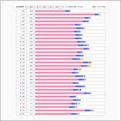 ギリギリ1000は割らないで ...