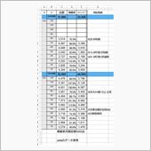 車名別新車ランキングデータ  ...
