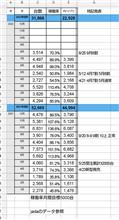 車名別新車ランキングデータ 8月追加