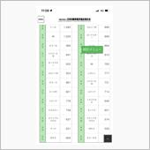 CX-60備忘録23 8月の ...