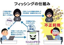 本物だったりフィッシングだったり…🤣