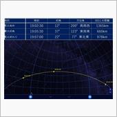 国際宇宙ステーション（長月・ ...