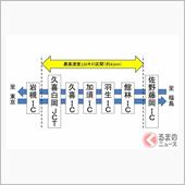 いよいよ120キロに