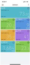 11kg減だけど前週より増えた・・・体重管理再開から16週間経過