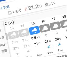 雨が止んだので、買い物に