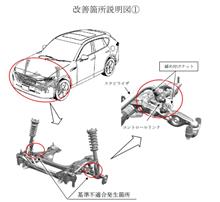 CX-60備忘録34 リコール