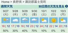気になる天気ですが..