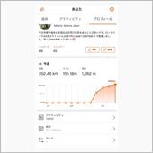 352km！ ロードバイク  ...