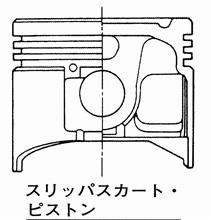 分かりやすく豆知識~オイル消費問題は時代背景編~ 分かりやすく豆知識~オイル消費問題は時代背景編~
