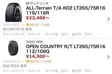 タイヤ選択に悩む