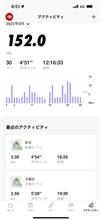 チラ裏備忘録　9月のランニング成果