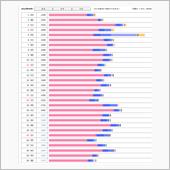 更新頻度が最近まばらだったし ...