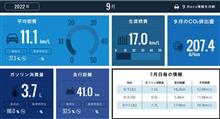 2022年9月走行記録