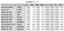 歴代愛車スペック