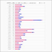 2022年9月のPVレポを晒 ...