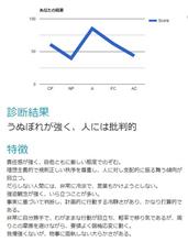 エゴグラム