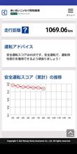 落ちる安全運転スコア。