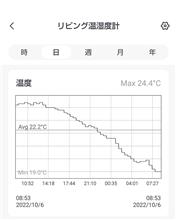 今朝は寒かった。