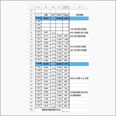車名別新車ランキングデータ  ...