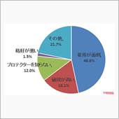 命を守るために