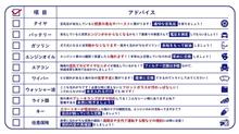 連休のお出かけ前に愛車のチェック💡