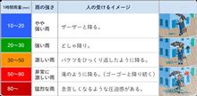 いよいよ連休最終日には・・・