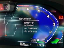 いつの間にか納車から1年だそうで…