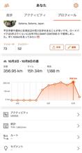 356km！ 1週間のロードバイク走行距離