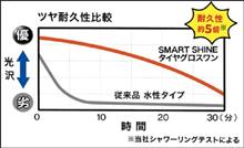 耐久性5倍ですと！？