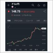 投資家は下品？