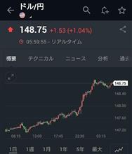 投資家は下品？