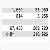タイヤ交換お見積もり🤦‍♂️