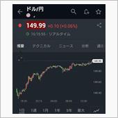 ギャンブル中毒と円安対策