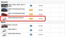 Plug-in Electric Drive Vehicle Credit at a Glance