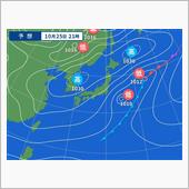 計の購入など・・・。