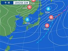 計の購入など・・・。