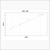 V2Hの充放電効率　2
