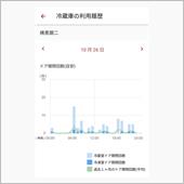 活動レベル可視化