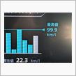 リッター99.9km