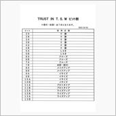 ＴＲＵＳＴ走行会 ピット割り！