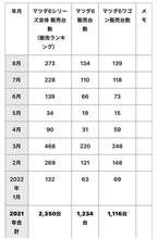 新型セダンが登場しないのもやむなしか…