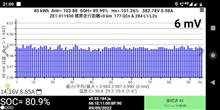 SOHとHx観察(19) ～19回目定期テスト結果報告～