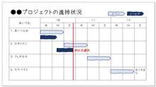 ちょっとイカってるよ