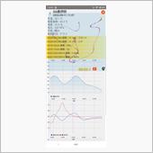 自分の走行を俯瞰するには、、、