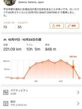 291km！ 1週間のロードバイク走行距離 
