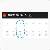 パワー、タイムの出る条件